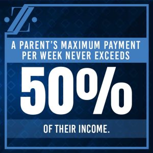 zentz blog 50% of parent income