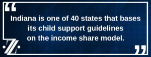 zentz child support blog 40 states